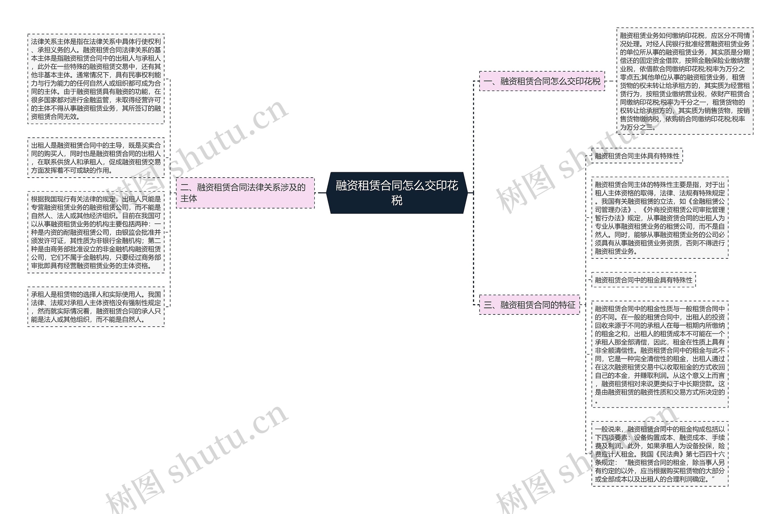 融资租赁合同怎么交印花税思维导图