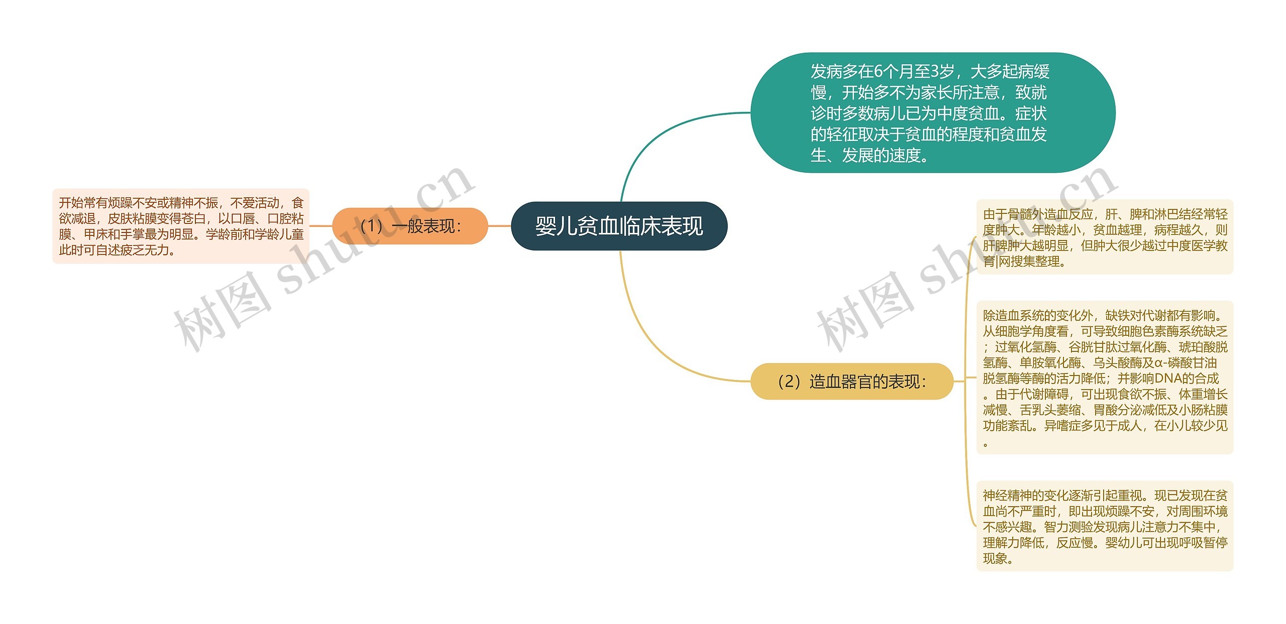 婴儿贫血临床表现