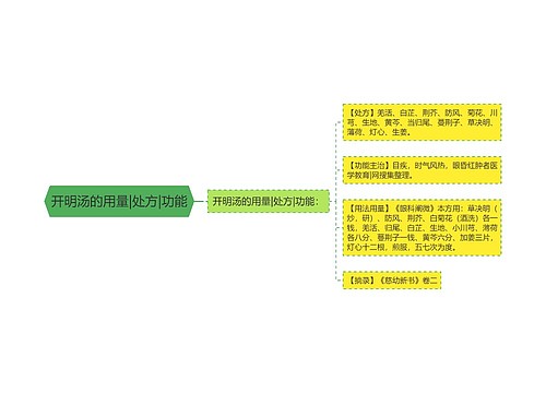 开明汤的用量|处方|功能