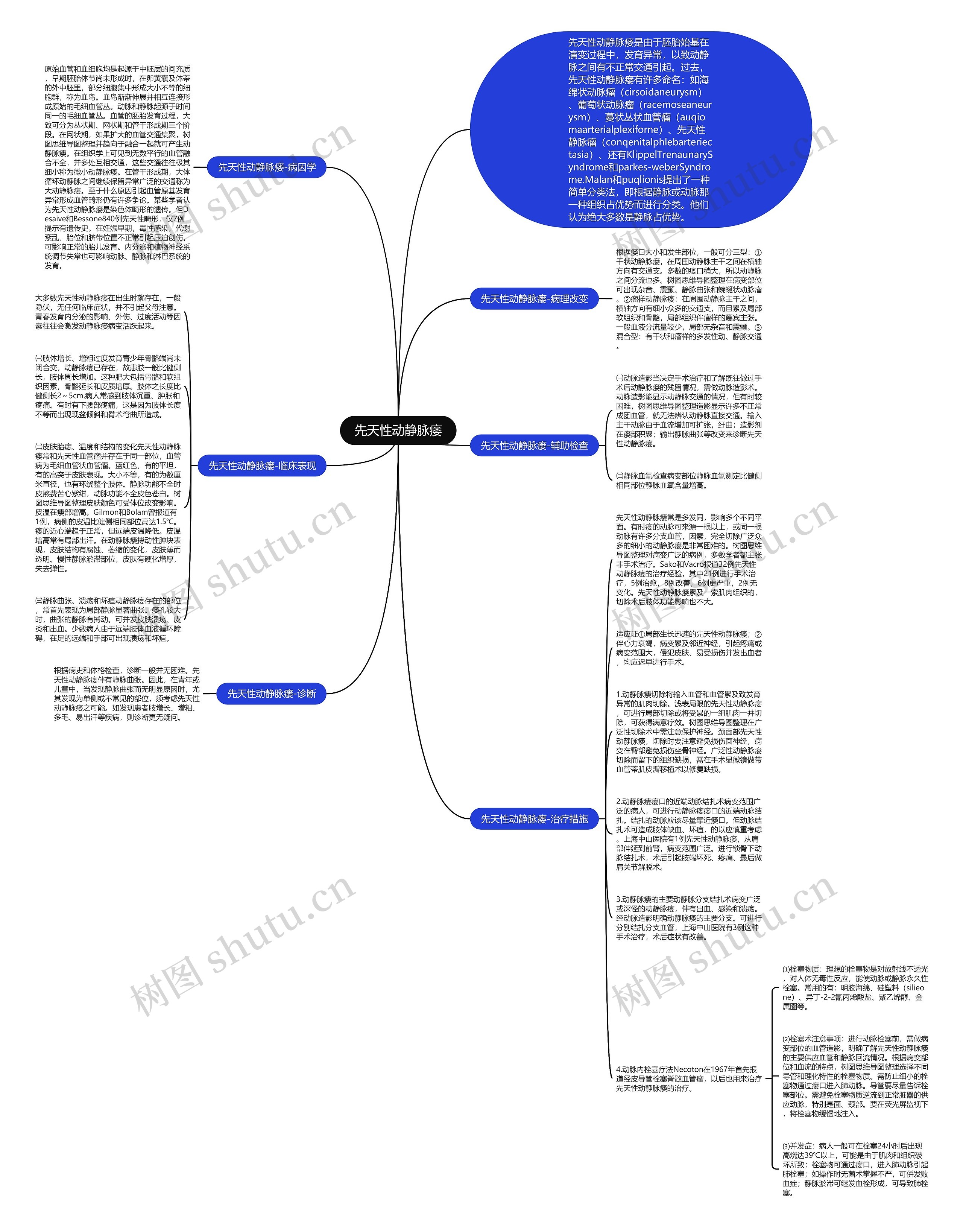 先天性动静脉瘘思维导图高清图 先天性动静脉瘘思维导图