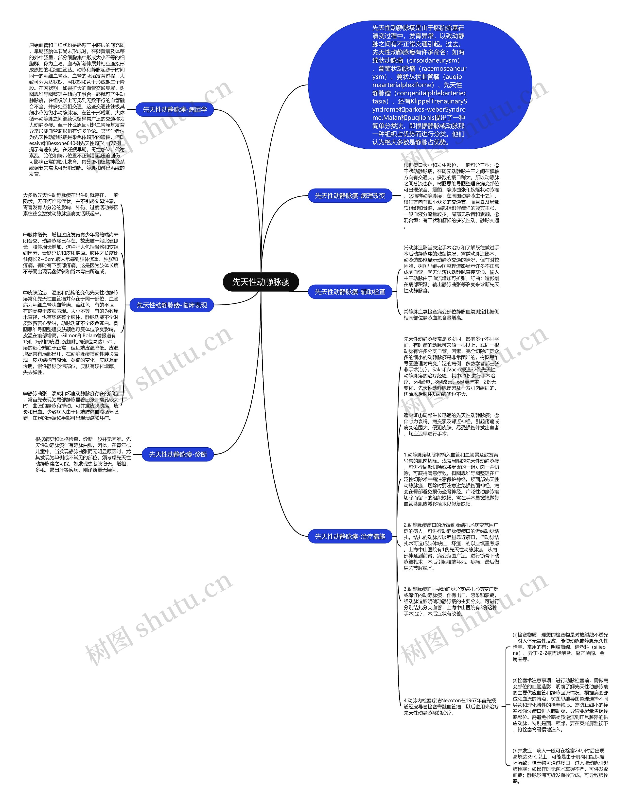先天性动静脉瘘思维导图