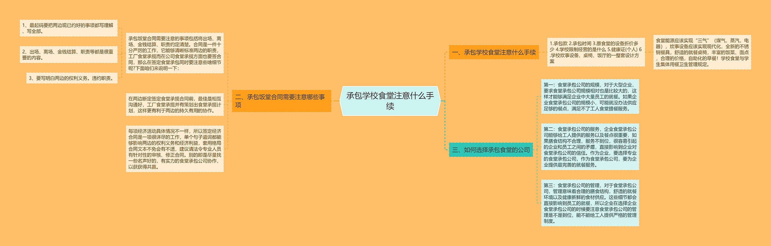 承包学校食堂注意什么手续