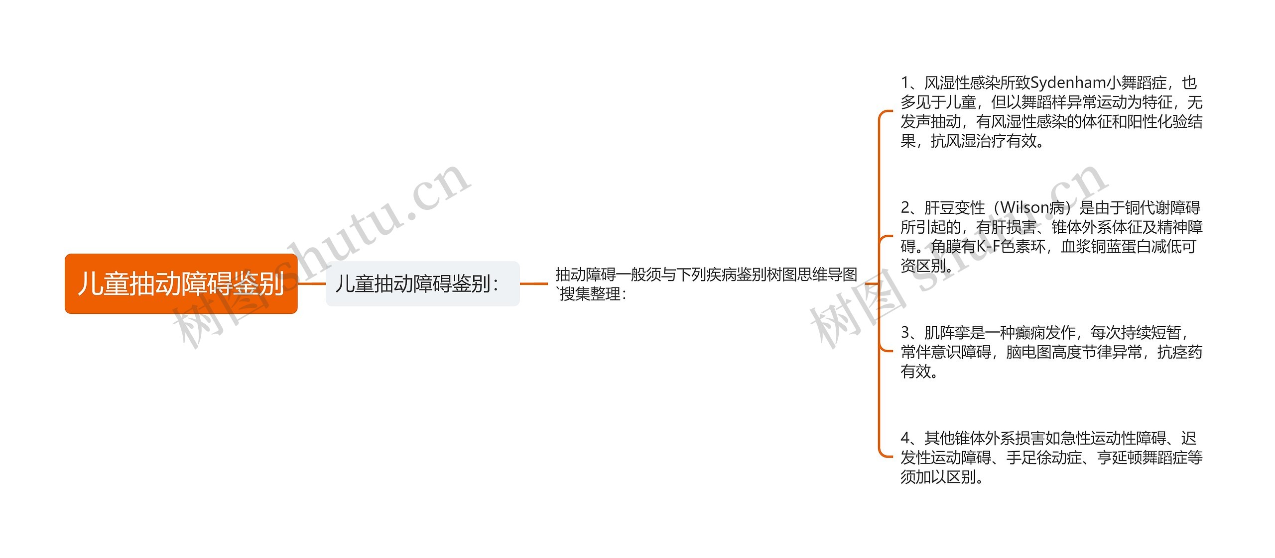 儿童抽动障碍鉴别思维导图