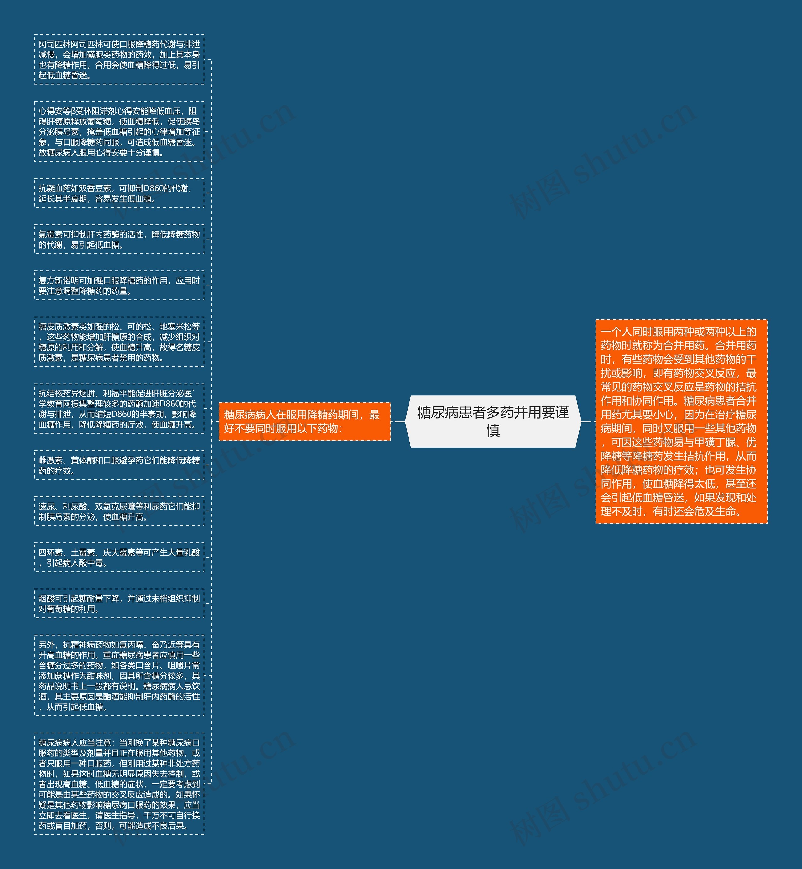 糖尿病患者多药并用要谨慎思维导图