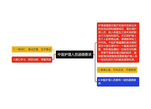 中医护理人员道德要求