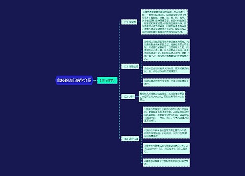 鼠疫的流行病学介绍