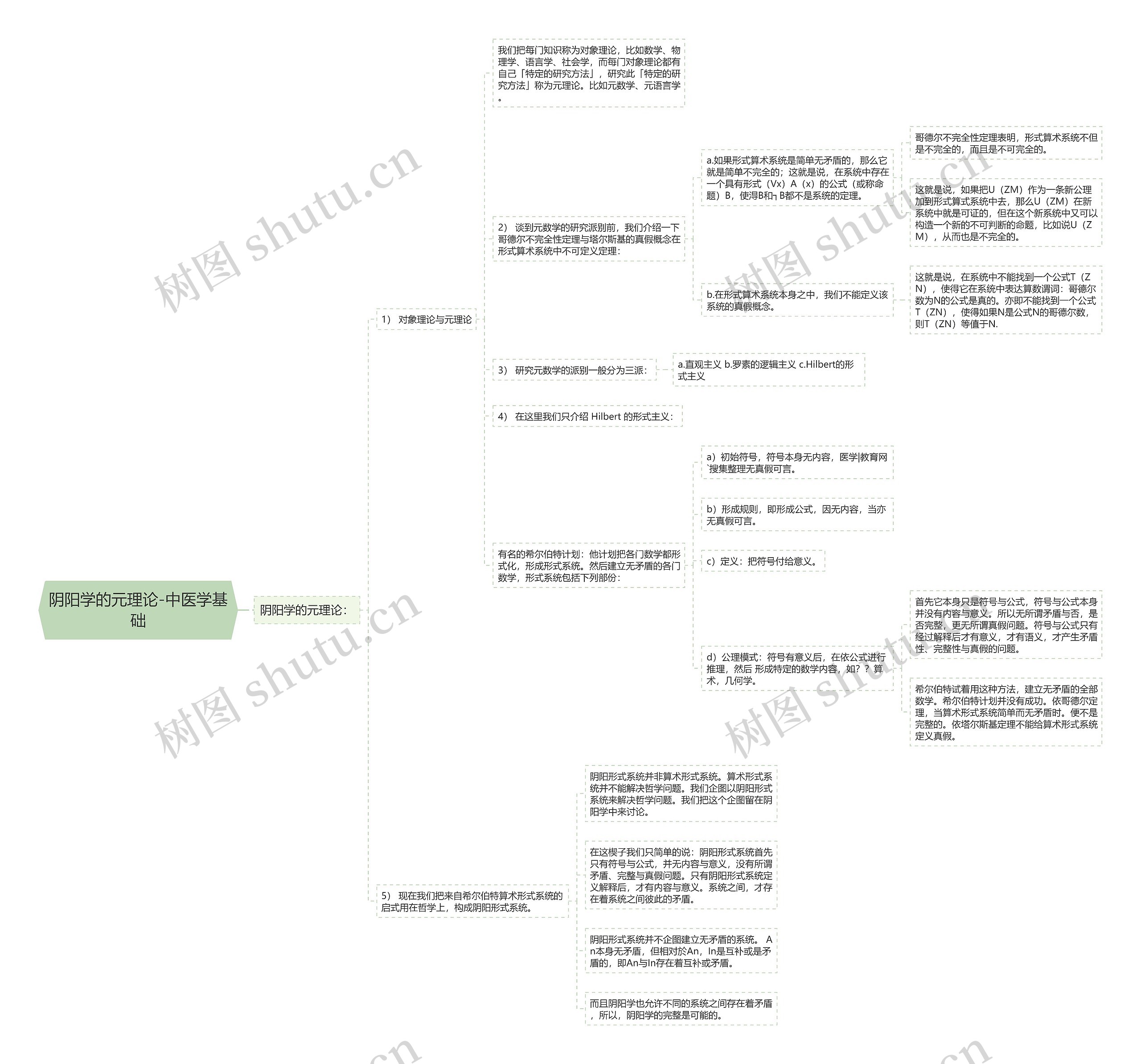 阴阳学的元理论-中医学基础思维导图