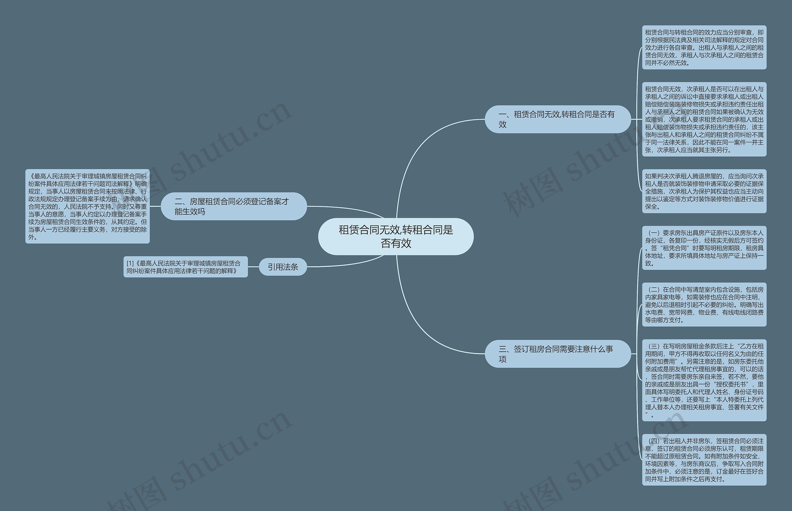 租赁合同无效,转租合同是否有效思维导图