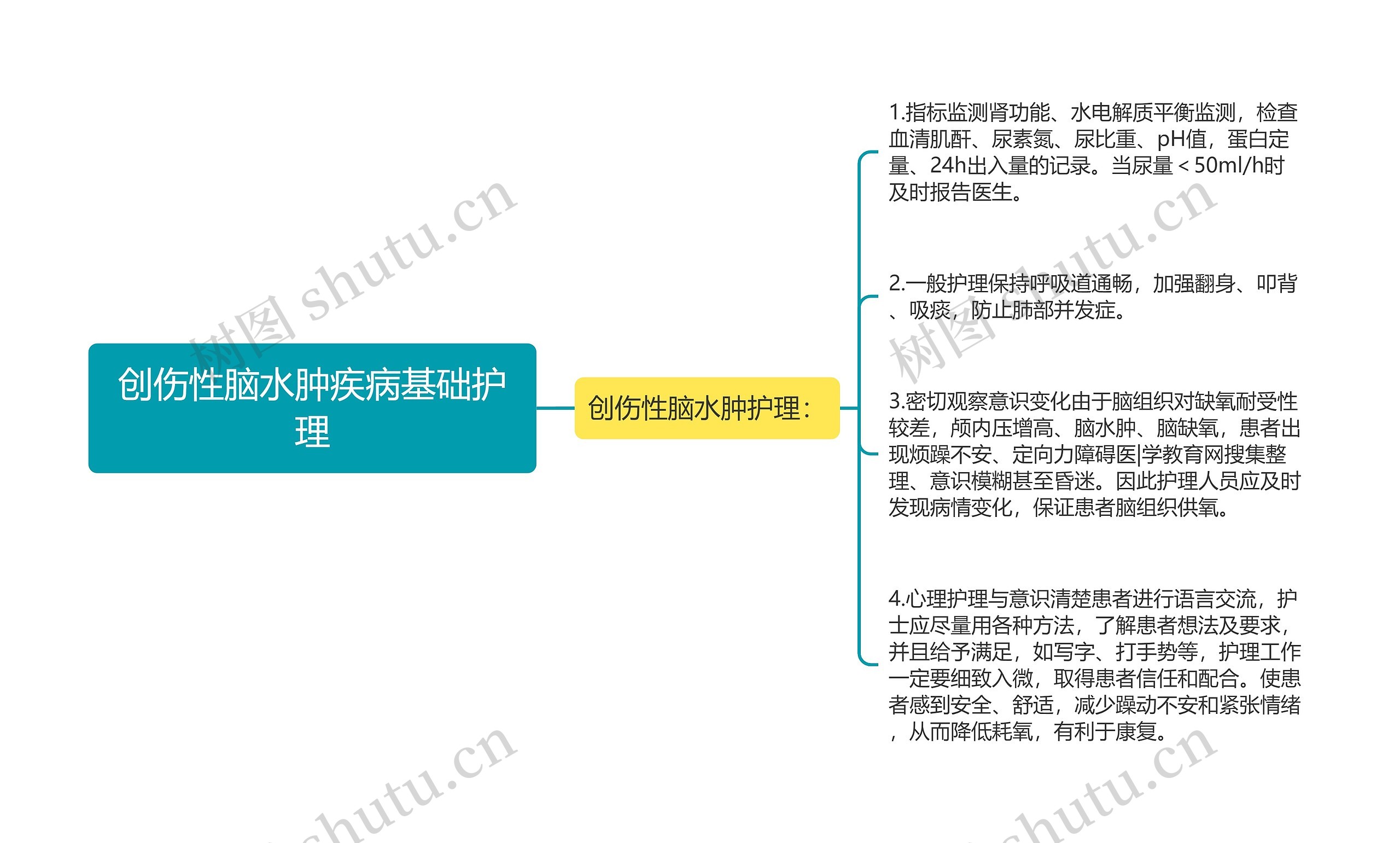 创伤性脑水肿疾病基础护理 创伤性脑水肿疾病基础护理