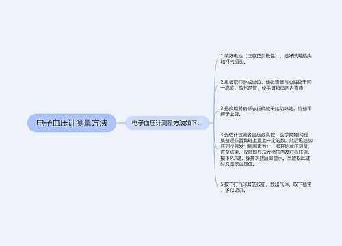 电子血压计测量方法