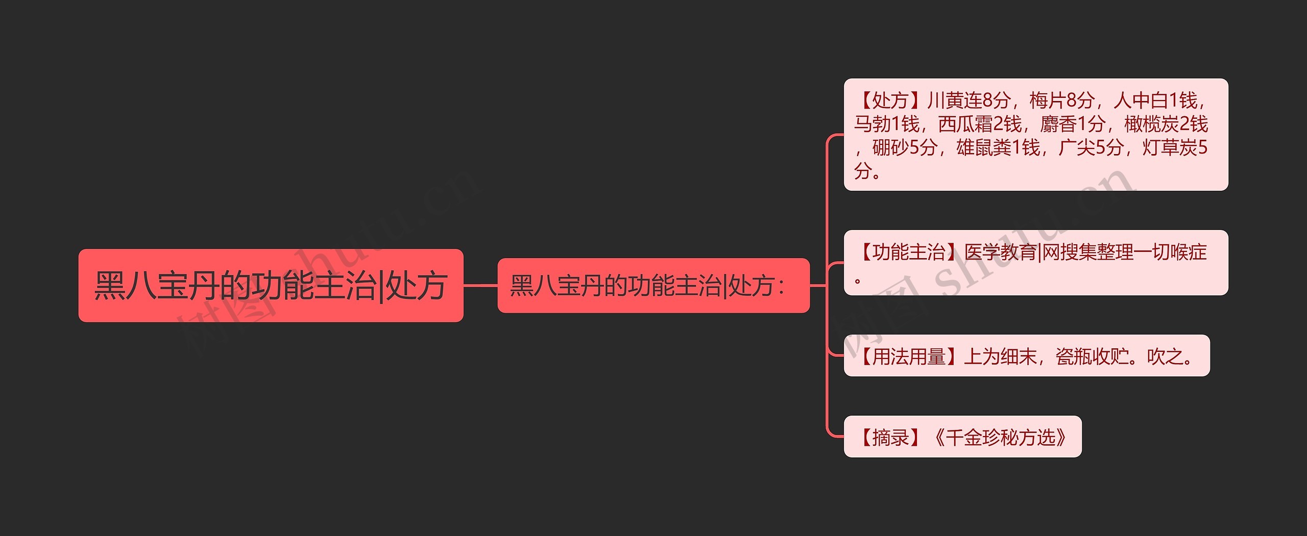 黑八宝丹的功能主治|处方