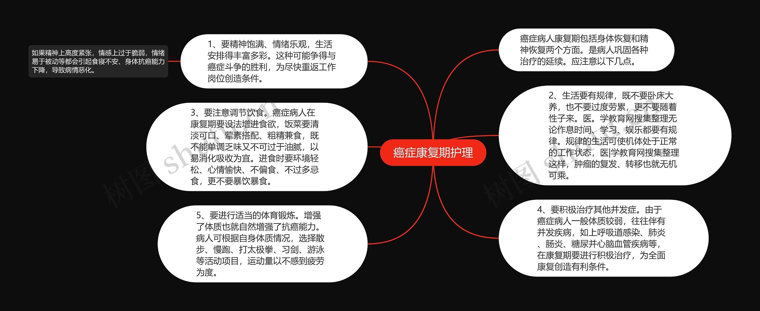 癌症康复期护理 癌症康复期护理