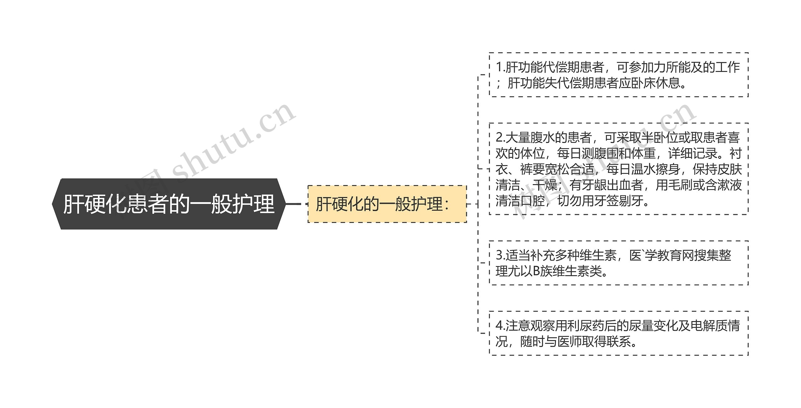 肝硬化患者的一般护理