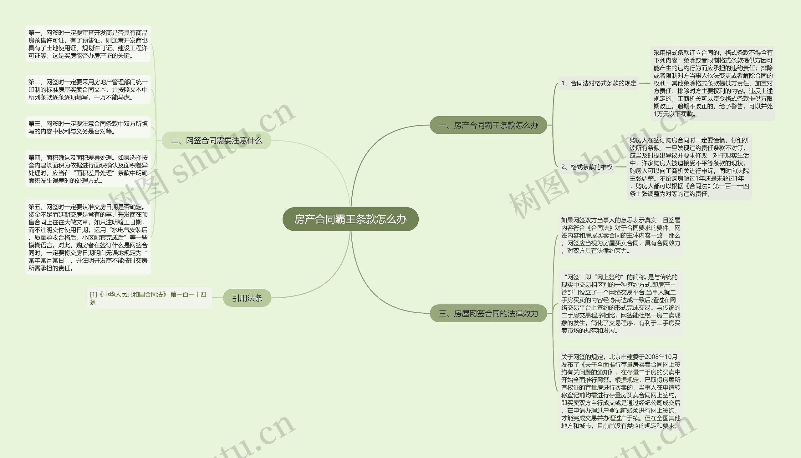 房产合同霸王条款怎么办思维导图