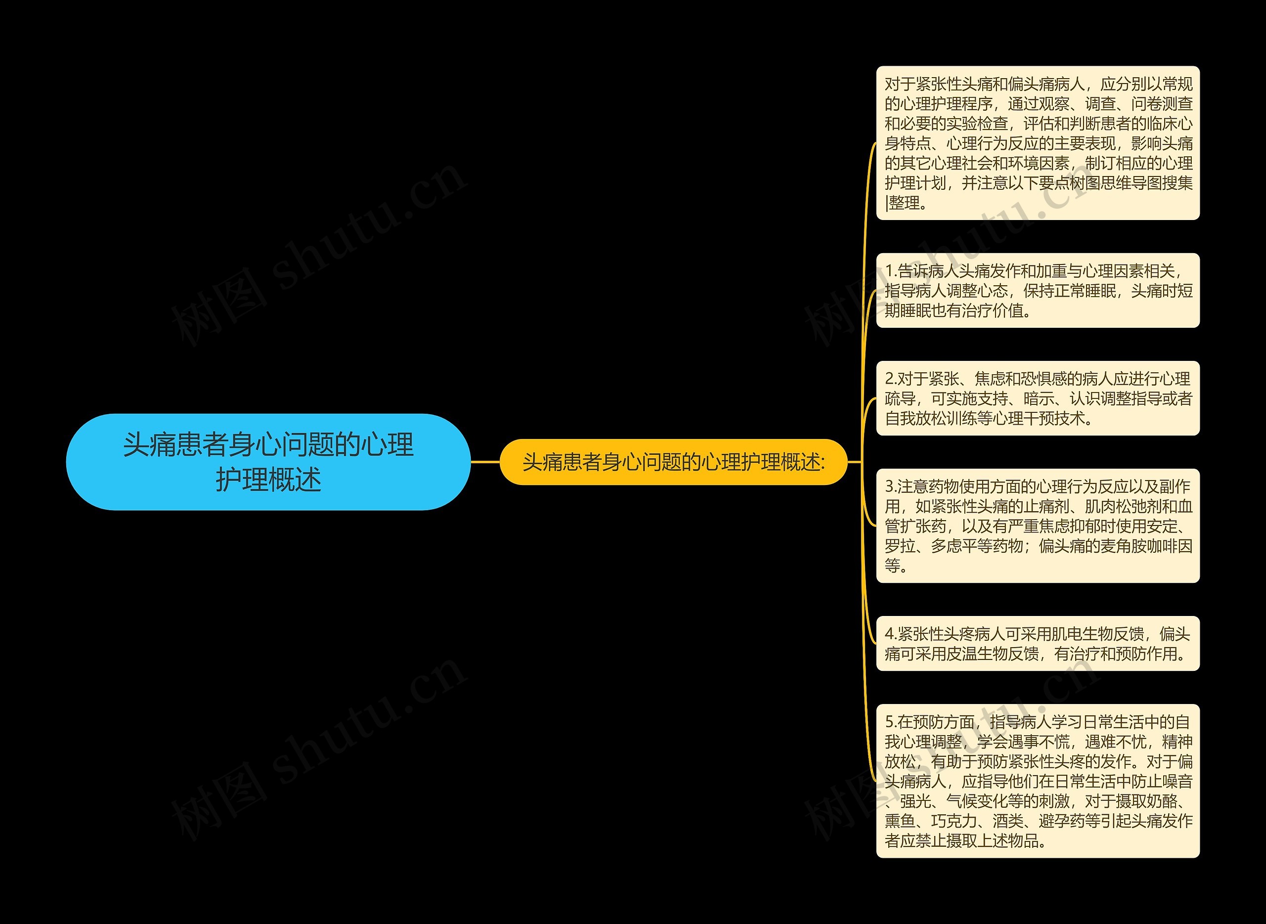 头痛患者身心问题的心理护理概述思维导图