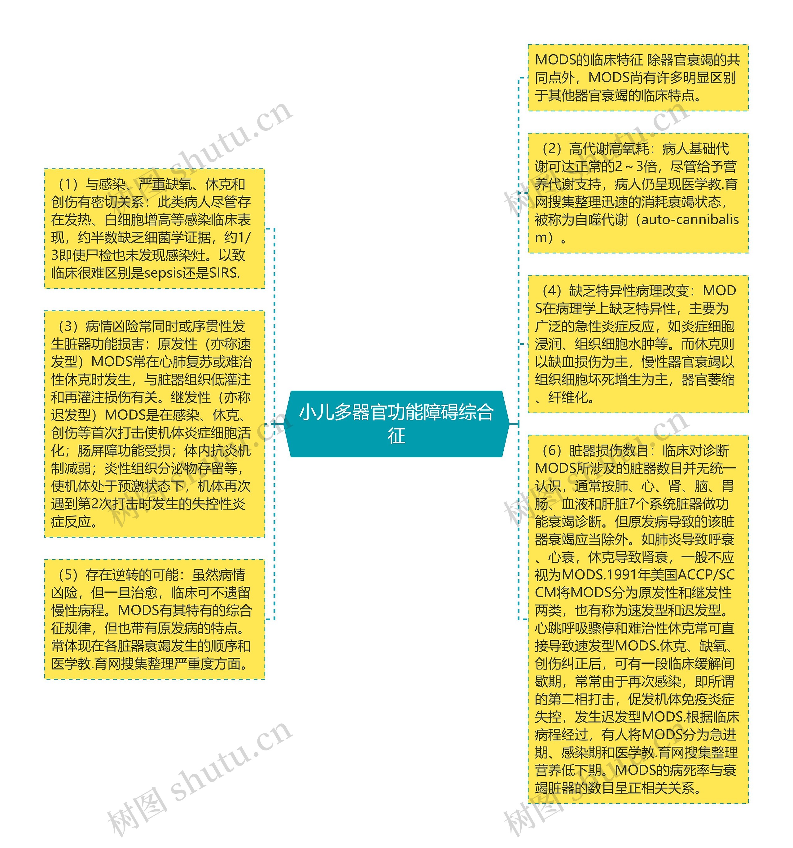 小儿多器官功能障碍综合征