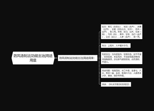 防风汤制法|功能主治|用途用量