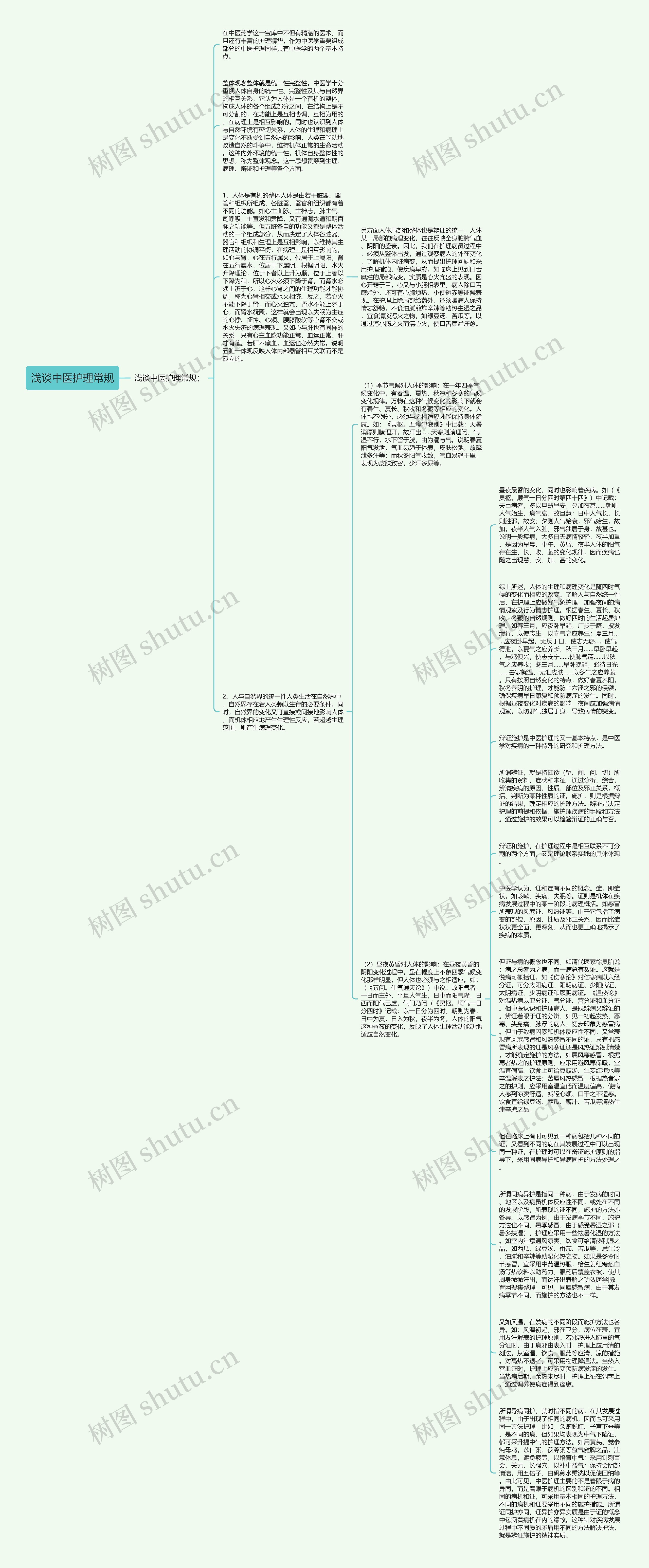 浅谈中医护理常规思维导图