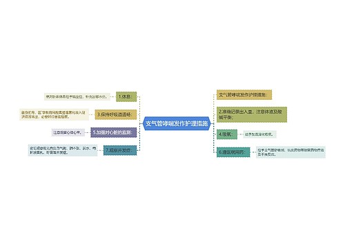 支气管哮喘发作护理措施