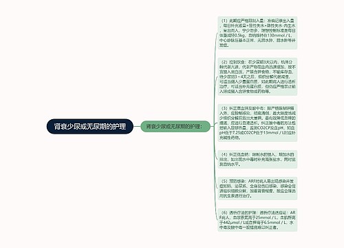 肾衰少尿或无尿期的护理