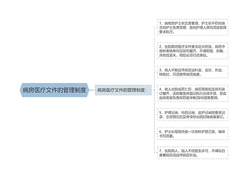 病房医疗文件的管理制度