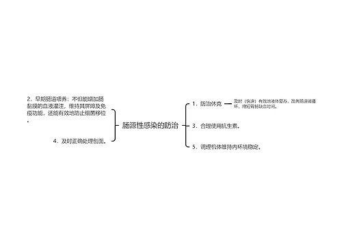 肠源性感染的防治