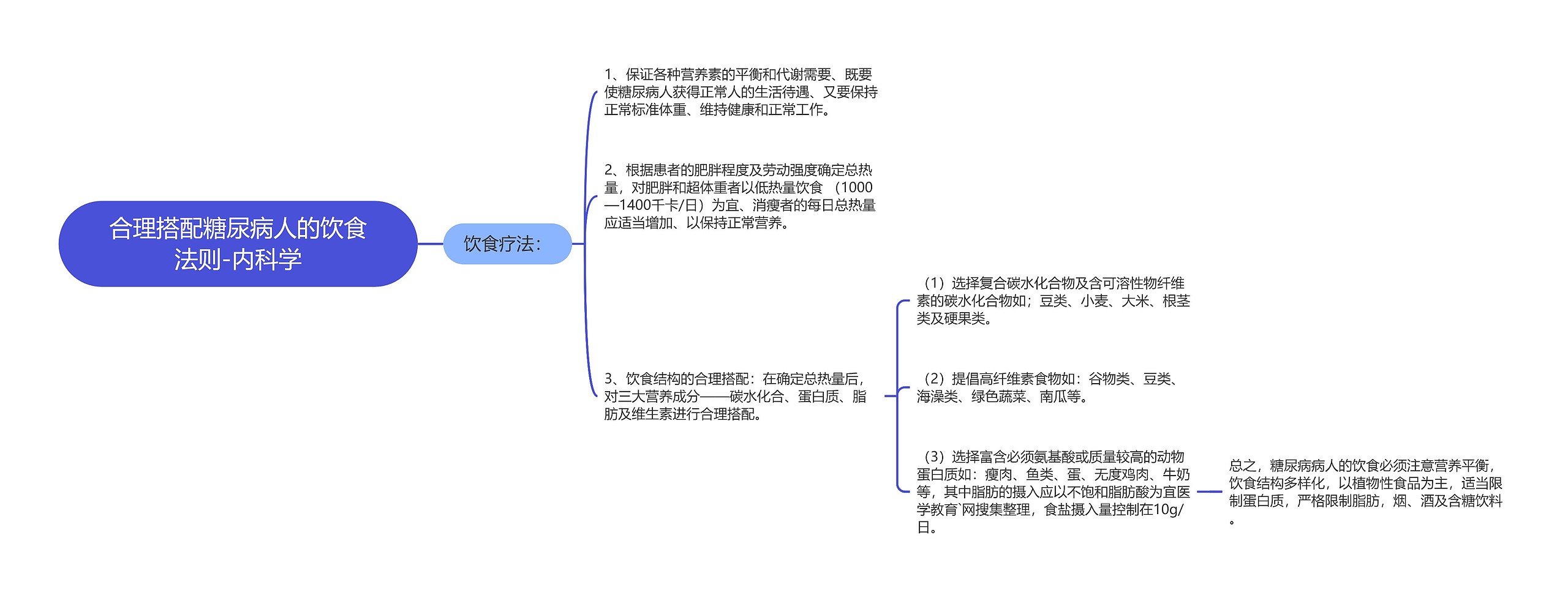 合理搭配糖尿病人的饮食法则-内科学思维导图