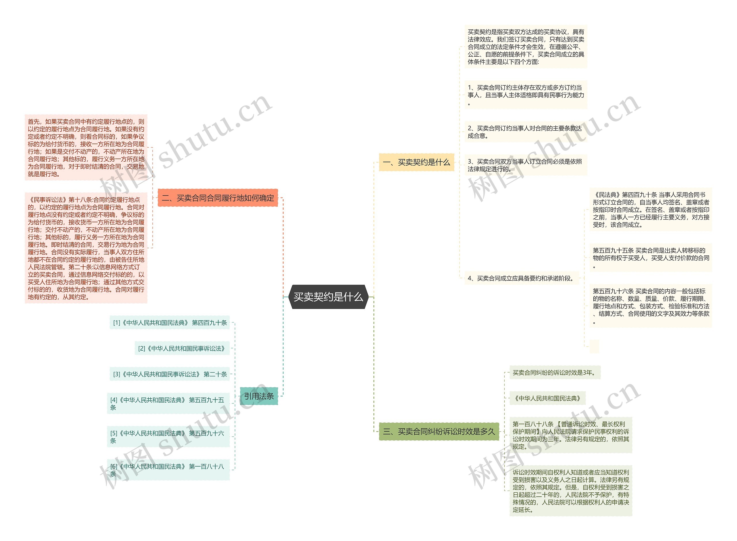 买卖契约是什么 买卖契约是什么