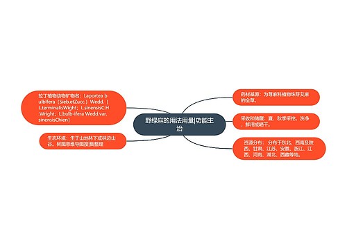 野绿麻的用法用量|功能主治