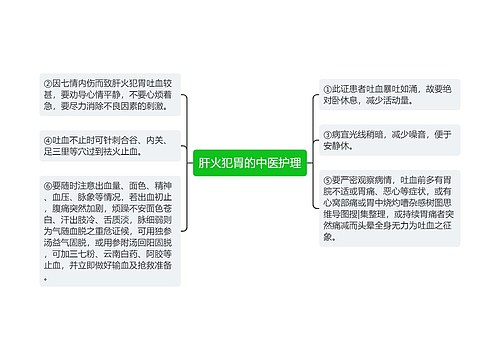 肝火犯胃的中医护理