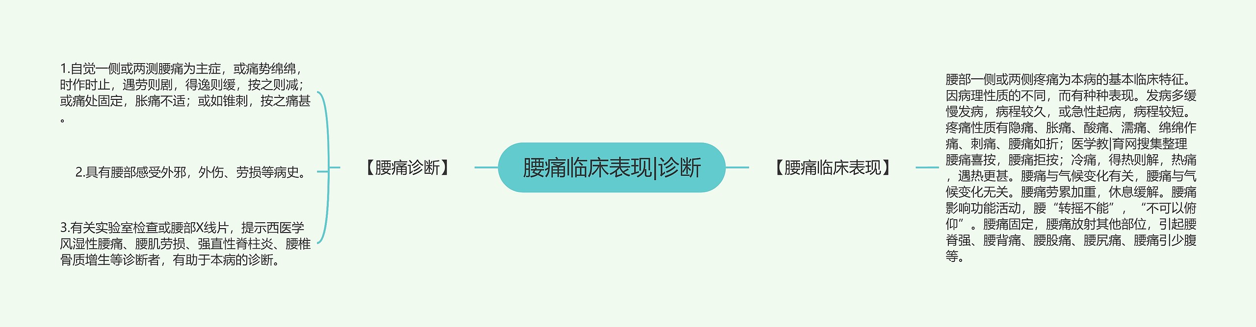 腰痛临床表现|诊断 腰痛临床表现|诊断