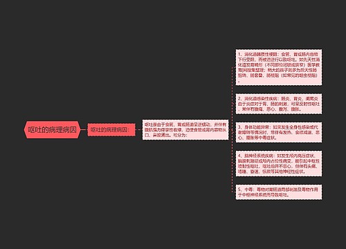 呕吐的病理病因