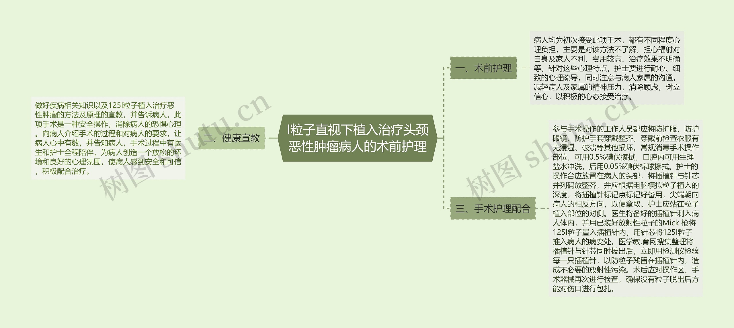 I粒子直视下植入治疗头颈恶性肿瘤病人的术前护理