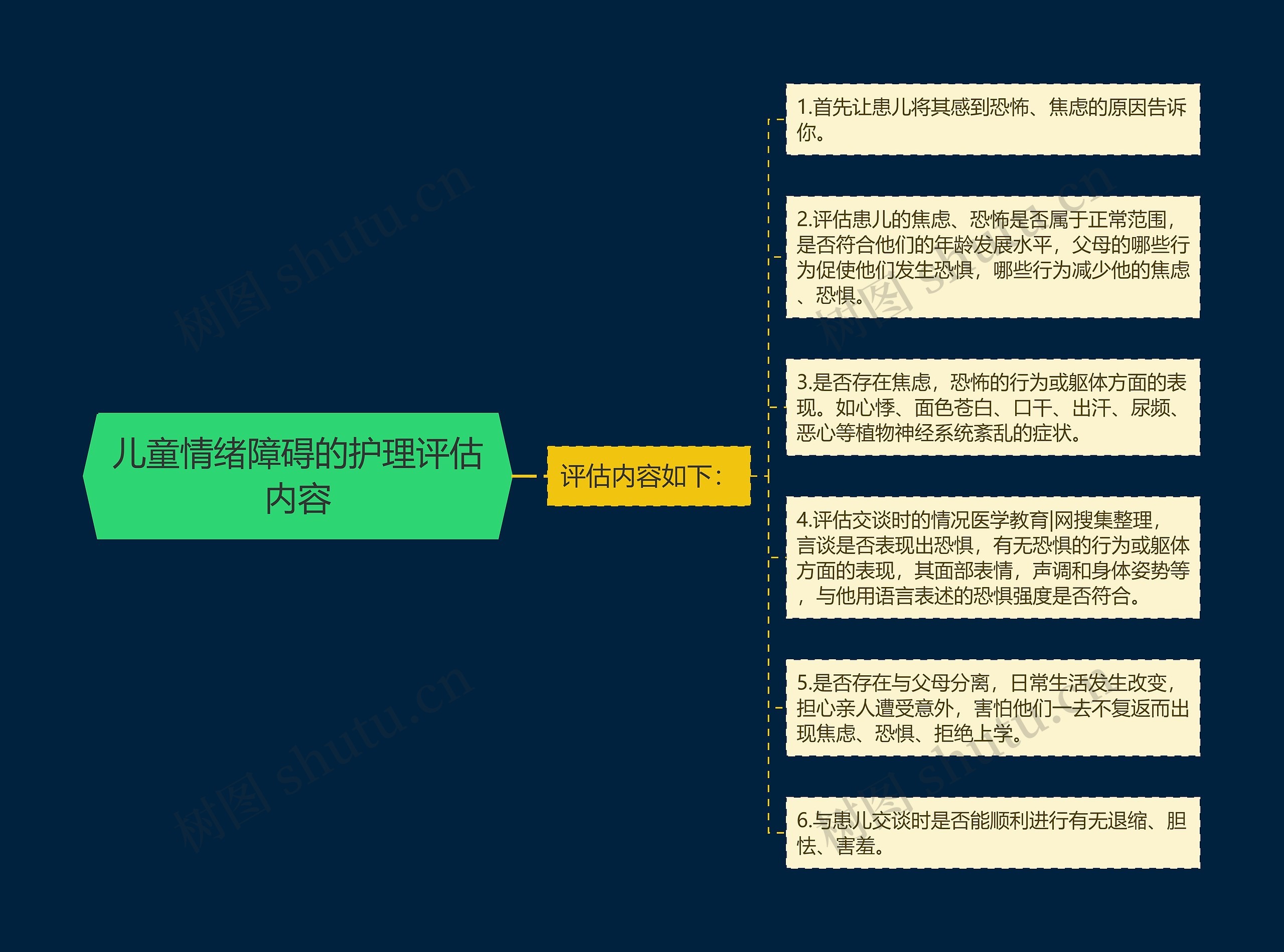 儿童情绪障碍的护理评估内容