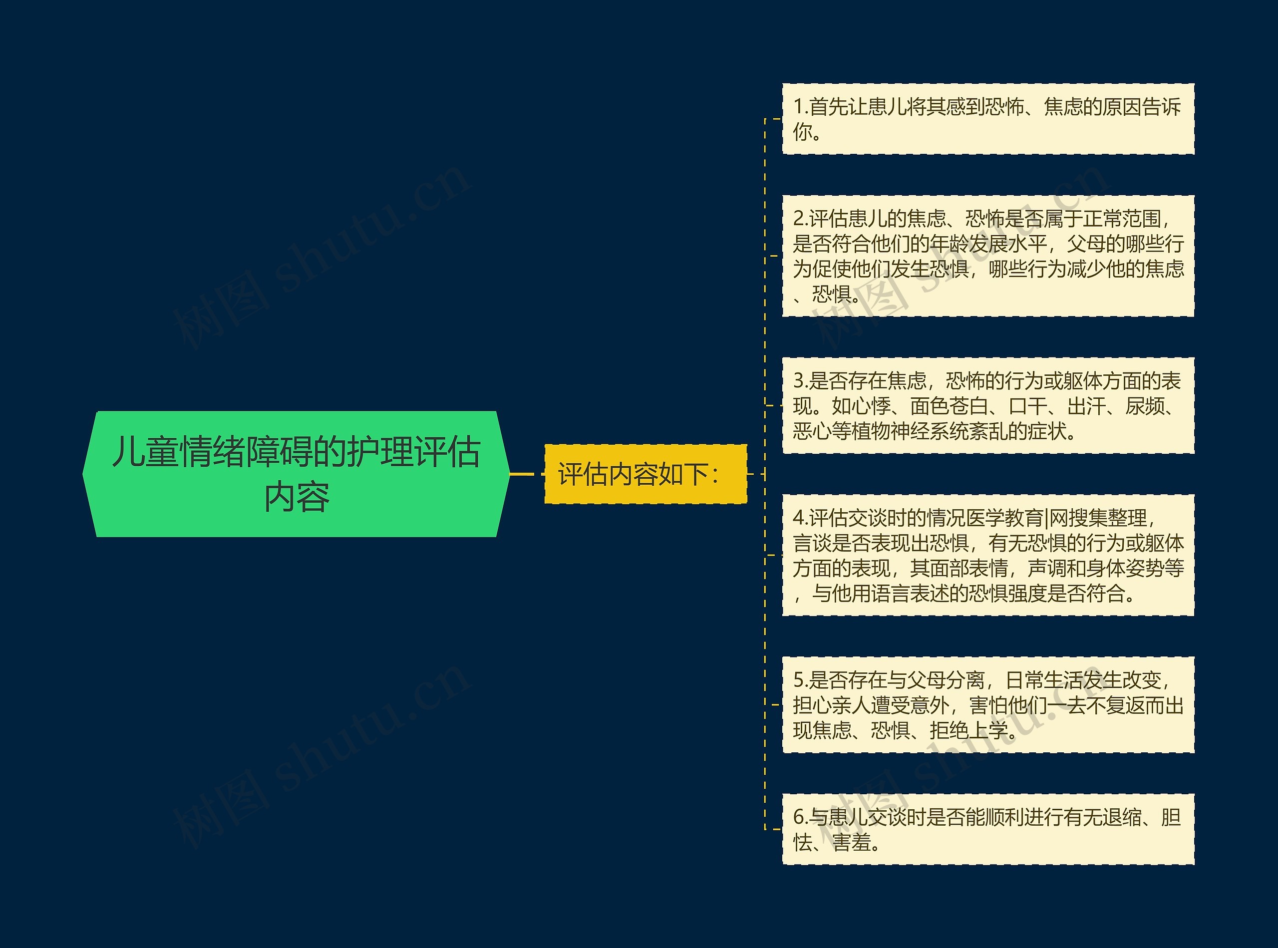 儿童情绪障碍的护理评估内容 儿童情绪障碍的护理评估内容