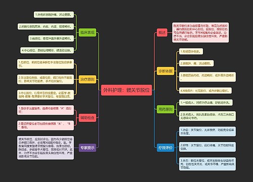 外科护理：髋关节脱位