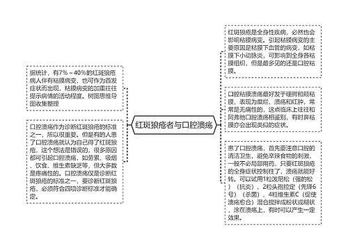 红斑狼疮者与口腔溃疡