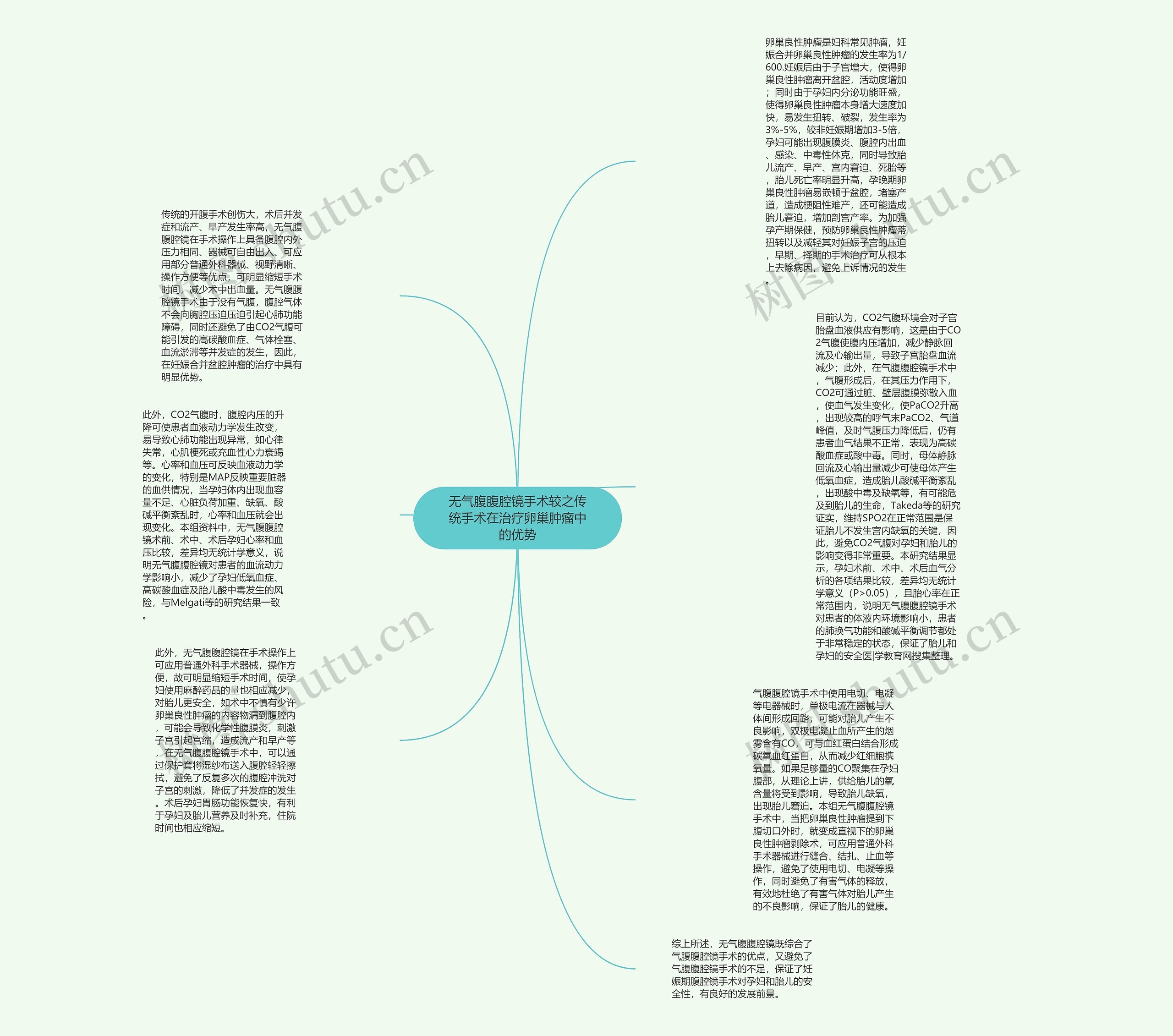 无气腹腹腔镜手术较之传统手术在治疗卵巢肿瘤中的优势思维导图