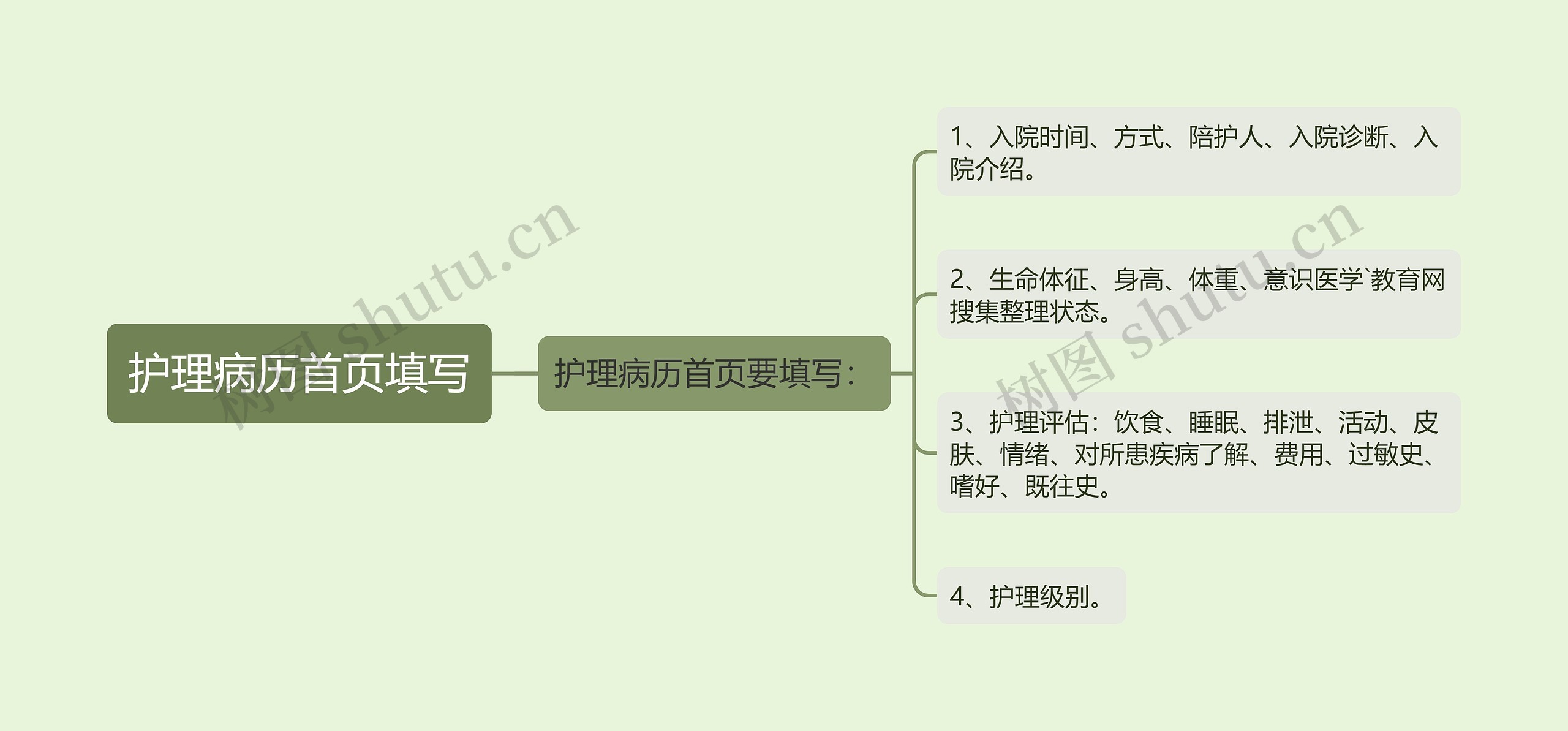 护理病历首页填写思维导图