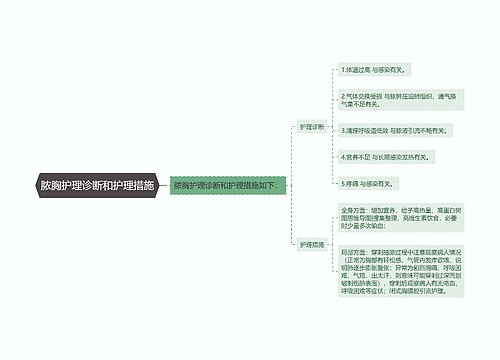 脓胸护理诊断和护理措施