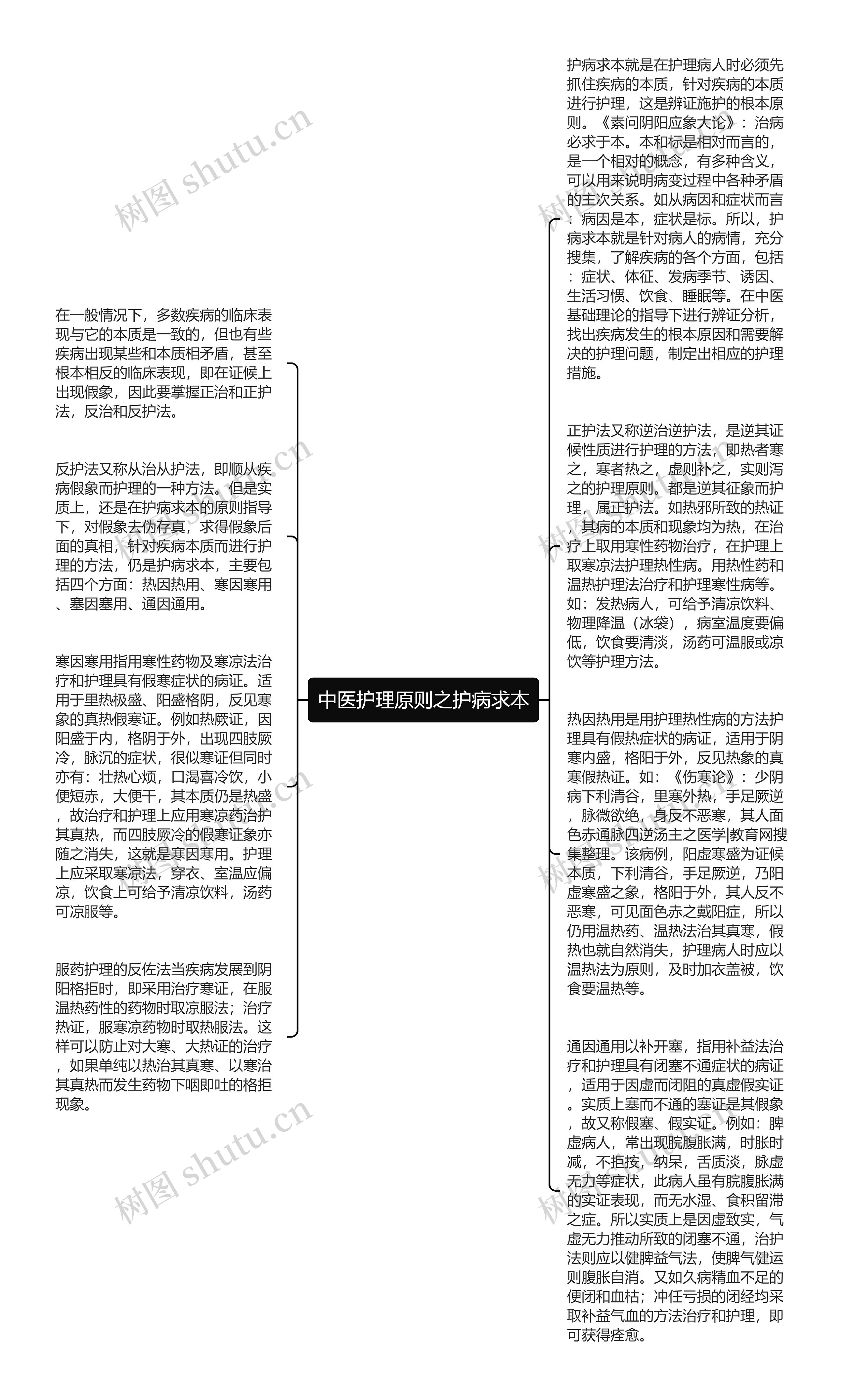 中医护理原则之护病求本思维导图