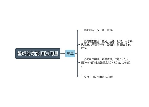 壁虎的功能|用法用量