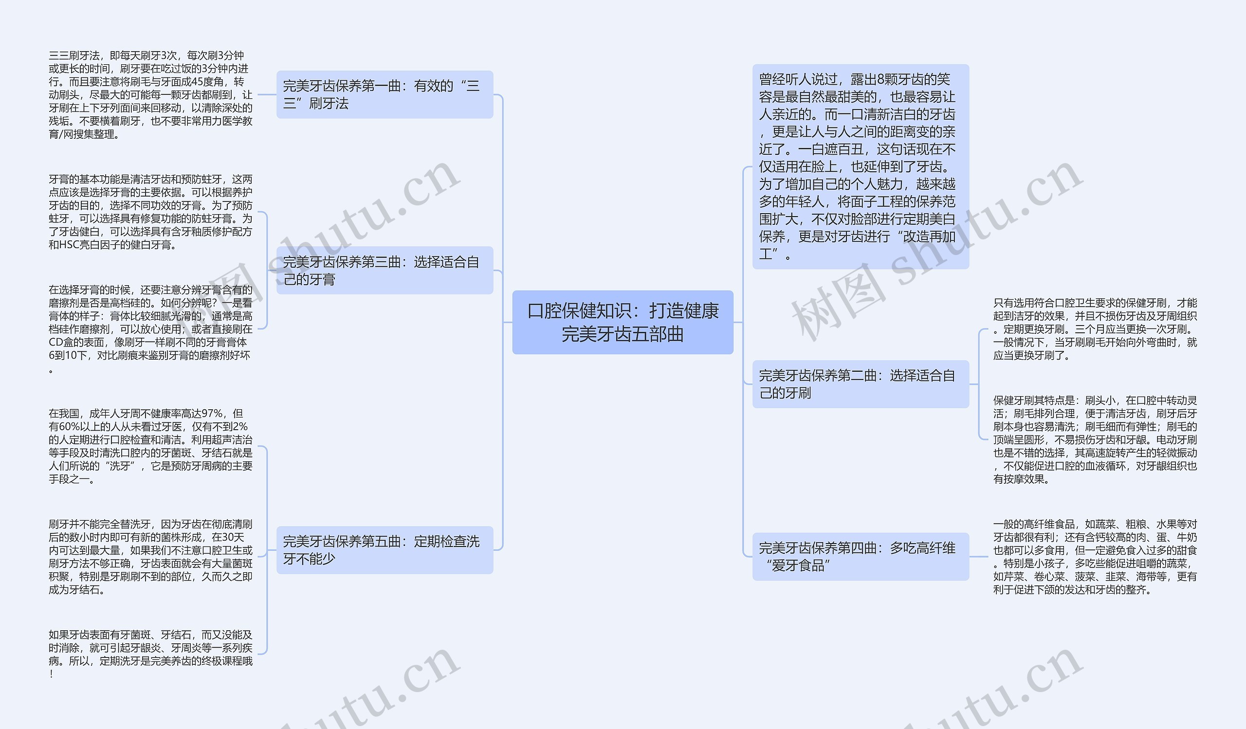 口腔保健知识：打造健康完美牙齿五部曲思维导图