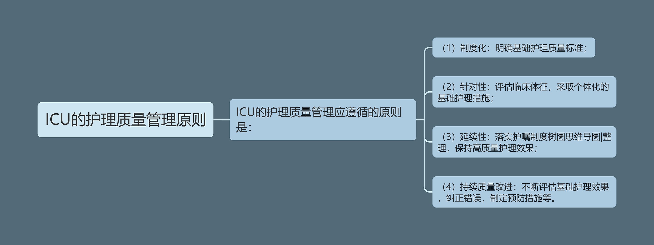 ICU的护理质量管理原则 ICU的护理质量管理原则