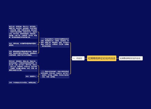 红蝴蝶疮辨证论治|内治法