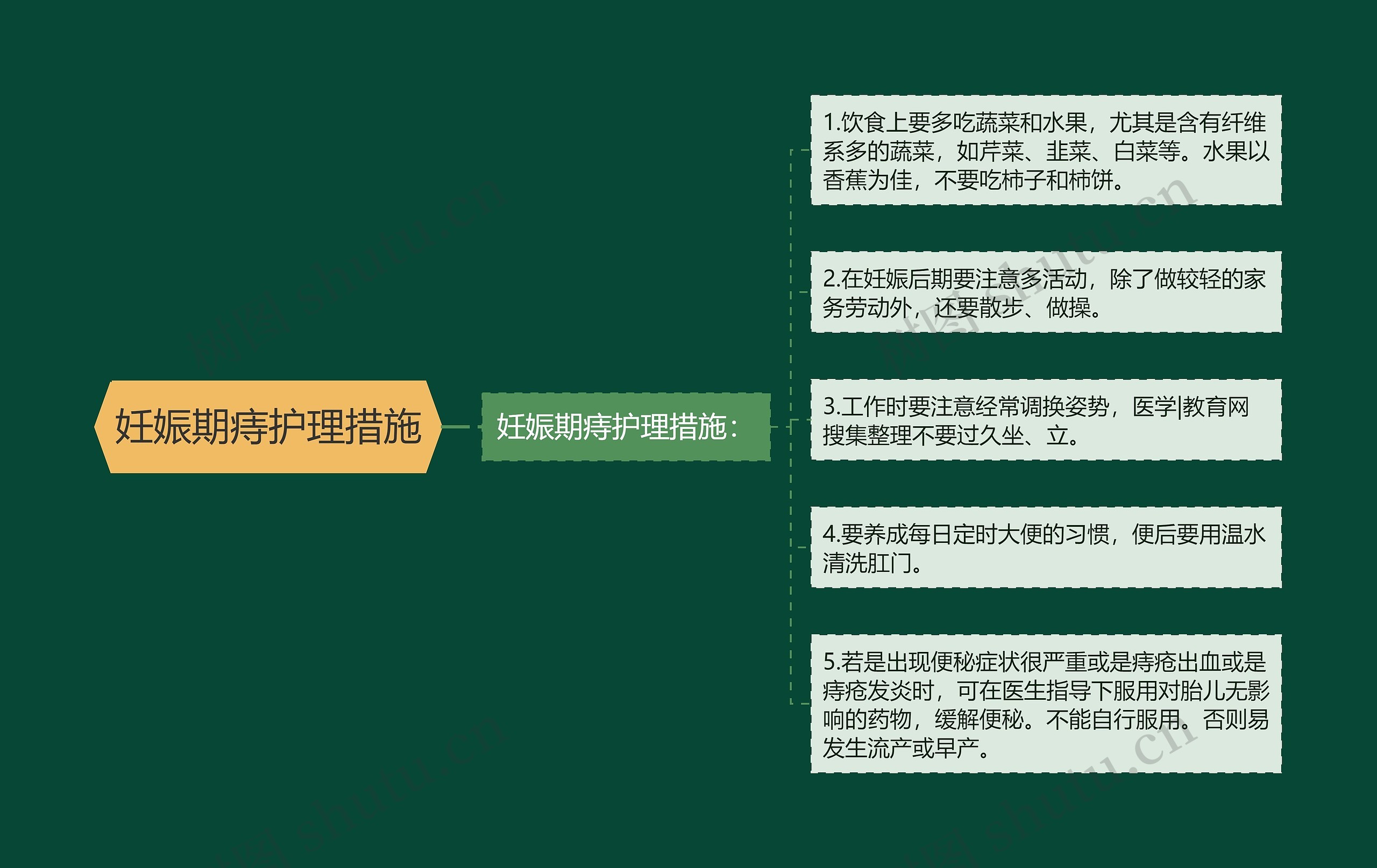 妊娠期痔护理措施 妊娠期痔护理措施
