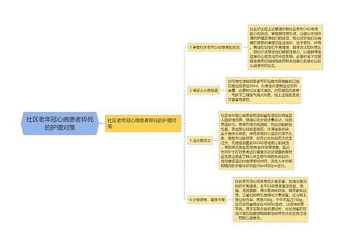 社区老年冠心病患者猝死的护理对策