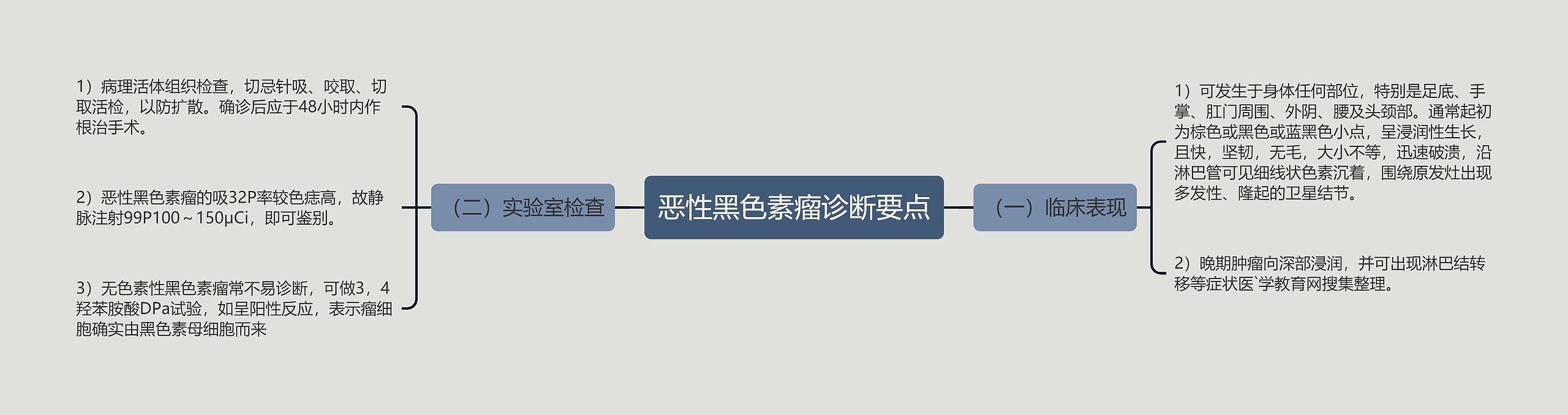 恶性黑色素瘤诊断要点