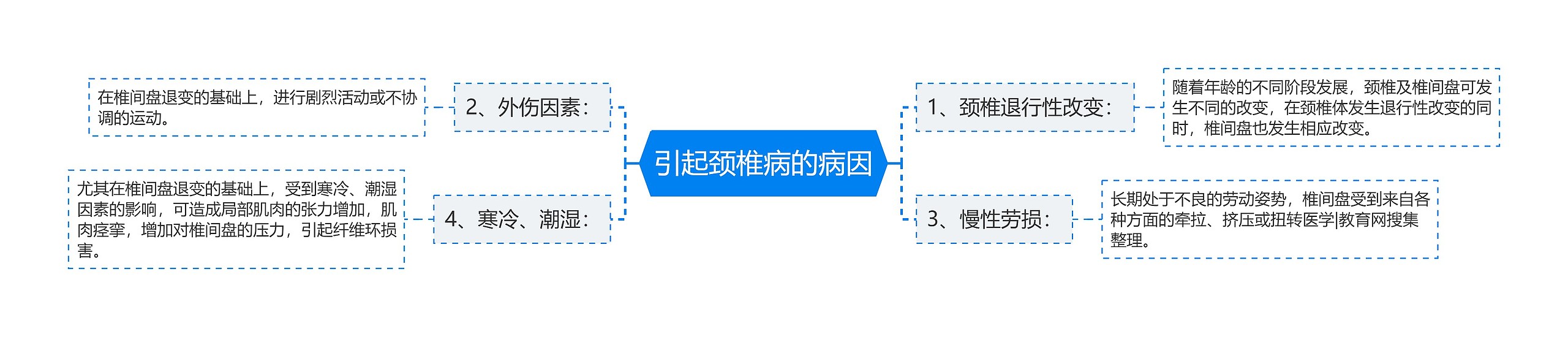 引起颈椎病的病因 引起颈椎病的病因