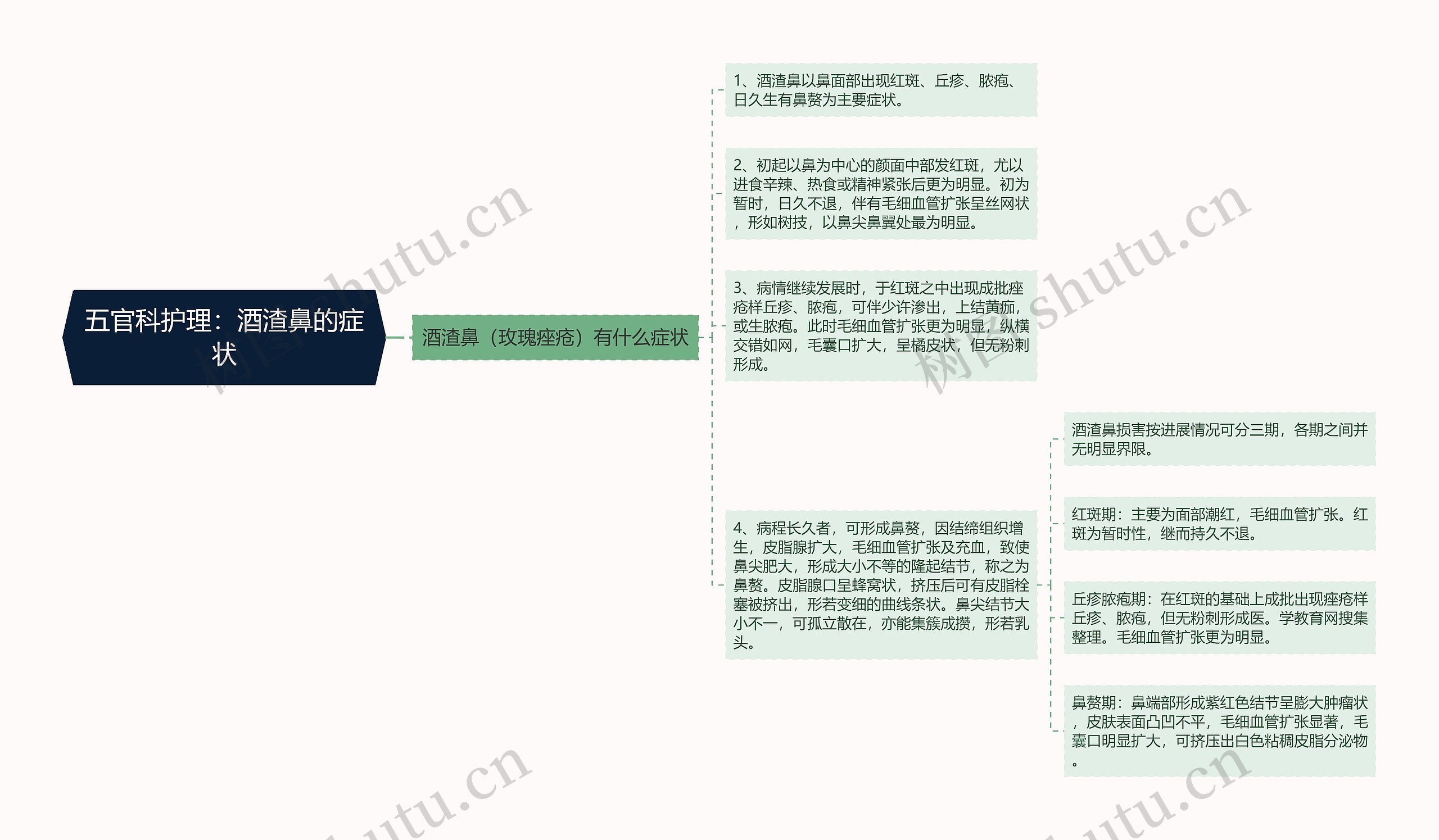 五官科护理：酒渣鼻的症状